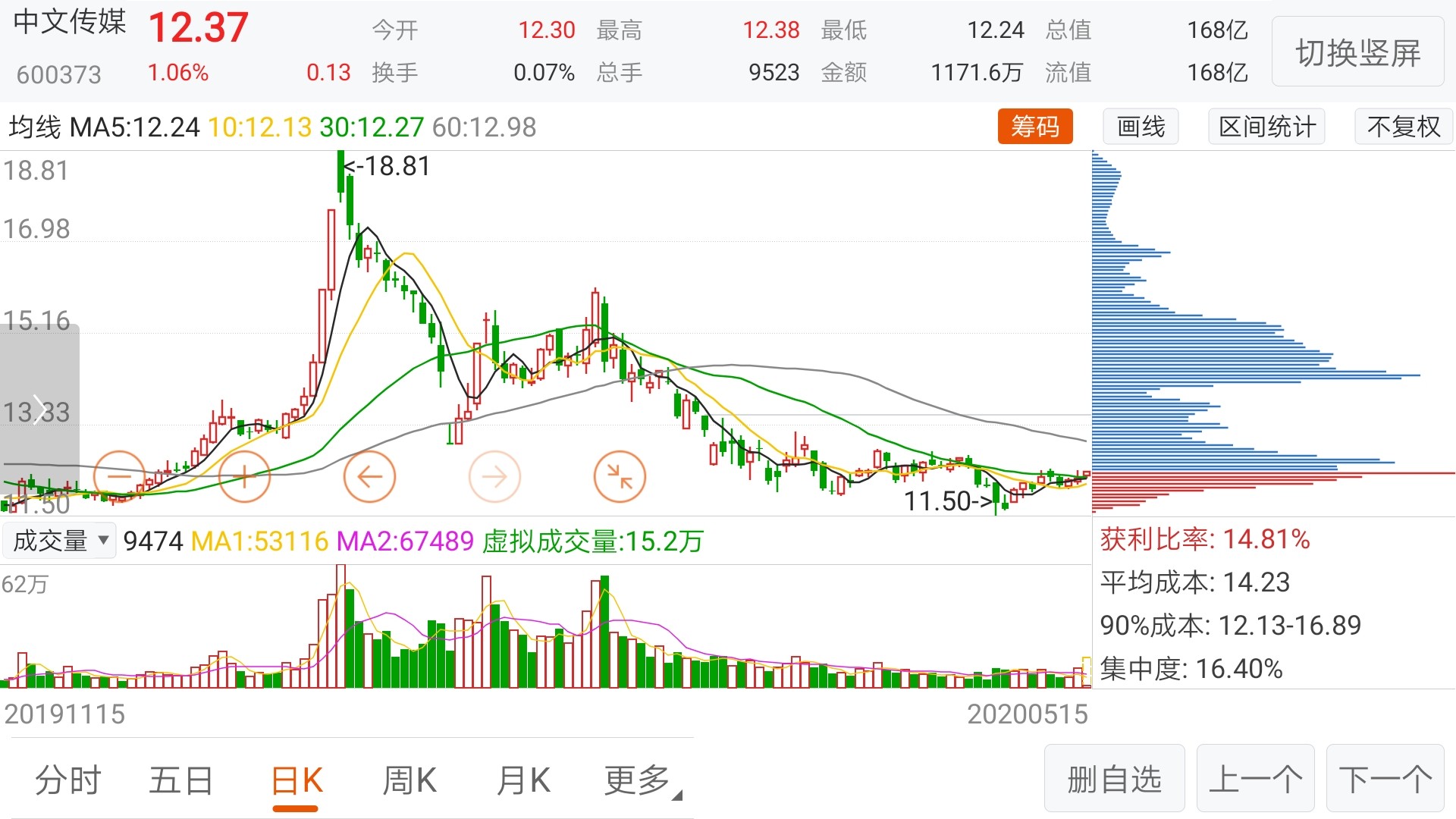 8%有多难?_中文传媒(600373)股吧_东方财富