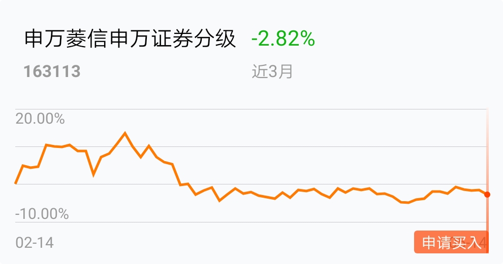 买入持续输出