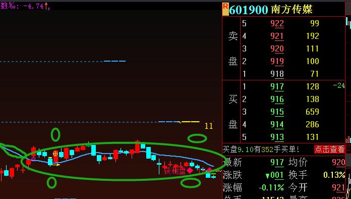 原来是个绿王八_南方传媒(601900)股吧_东方财富网股吧