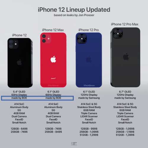 ƻ!iphone12Ϣ,þĻ
