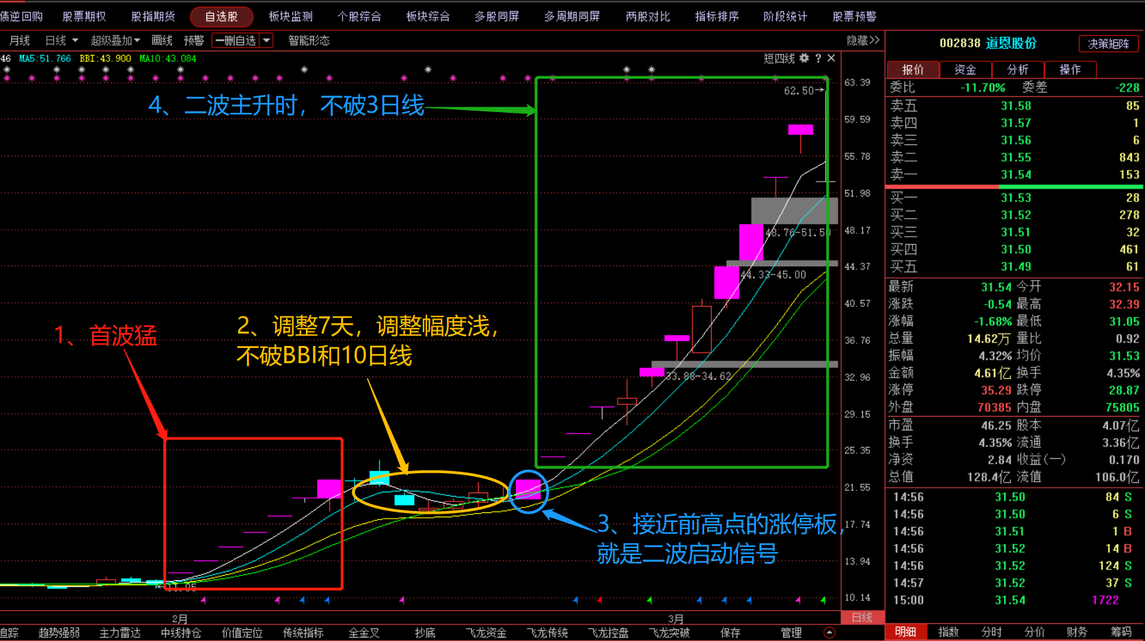 大连重工,妖股回头_大连重工(002204)股吧_东方财富网