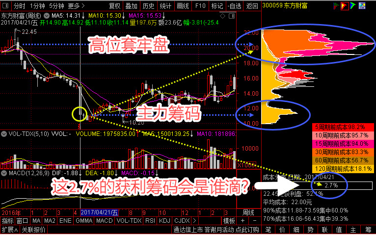 个人观点,仅供参考_东方财富(300059)股吧_东方财富网股吧