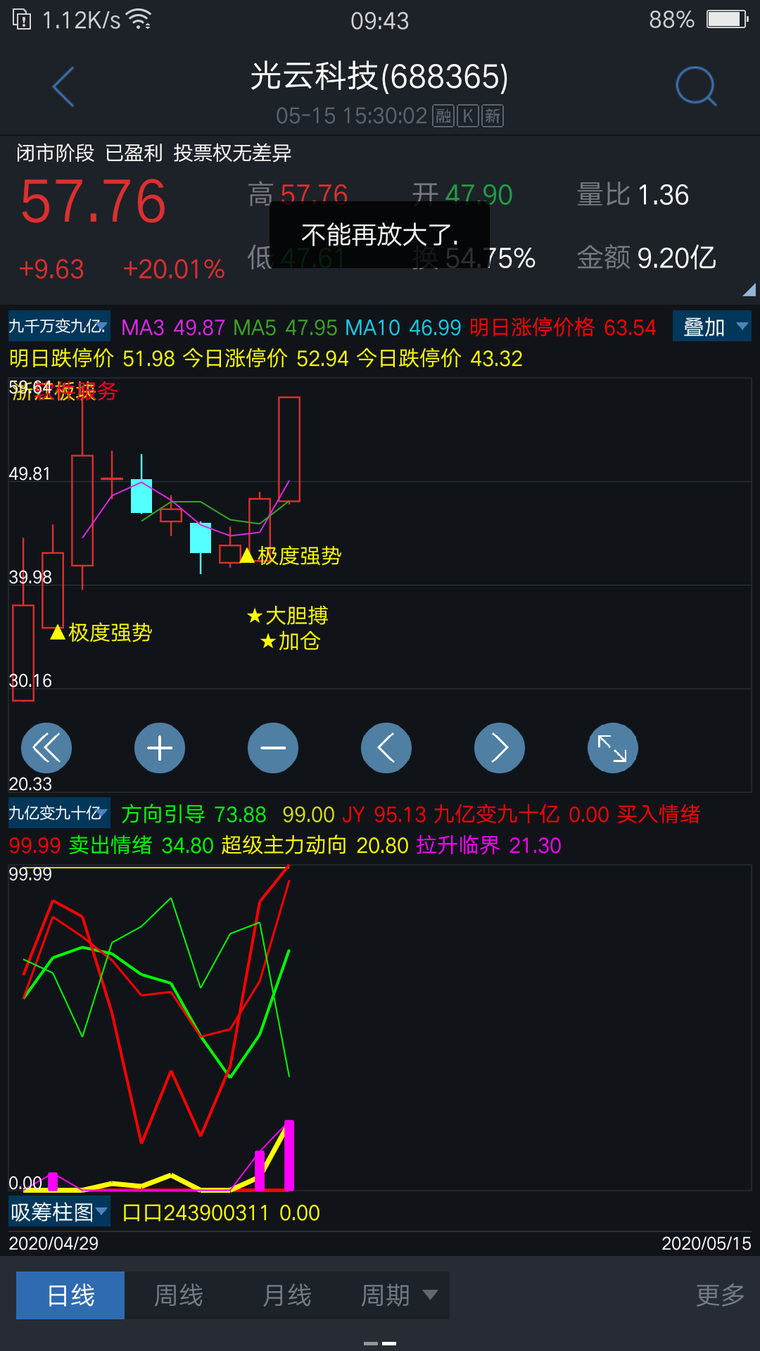 股市交易规矩太杂乱,这个股票相关规则把很多投资者拒