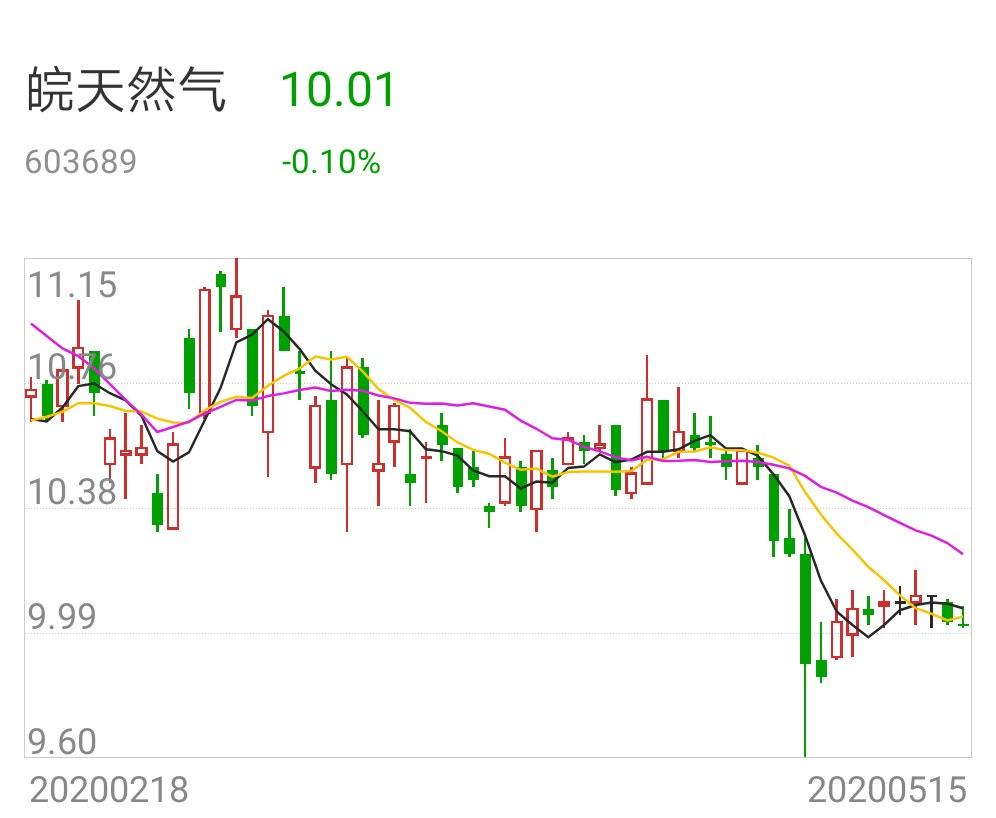 皖天然气经营展望