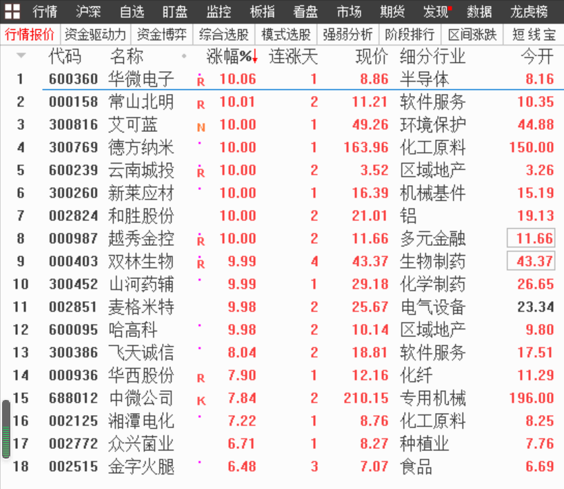 主升浪股票池来了._北斗星通(002151)股吧_东方财富网