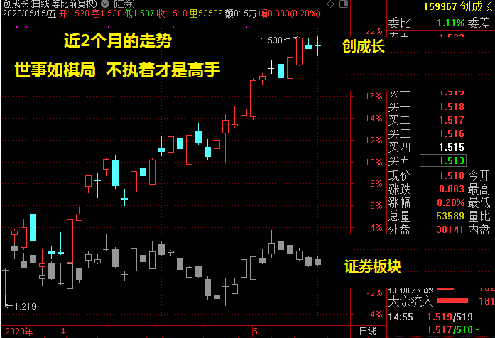 能将你从深渊拉上来的,必须是你自己.