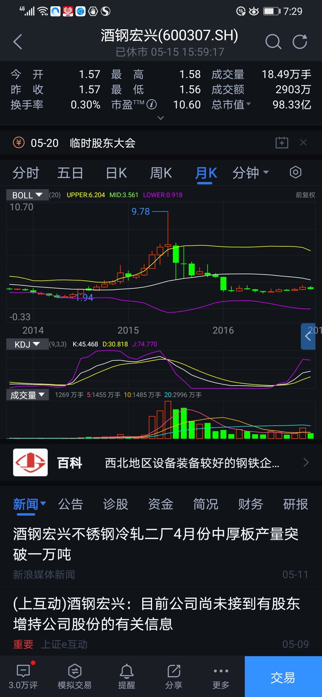 股市回忆:个股点评:酒钢宏兴600307:历史会不会重演?1999年出现了5.