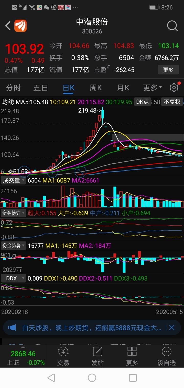 xlbpmm    影响力         [影响力] 影响力是用户在股吧里的人气指数