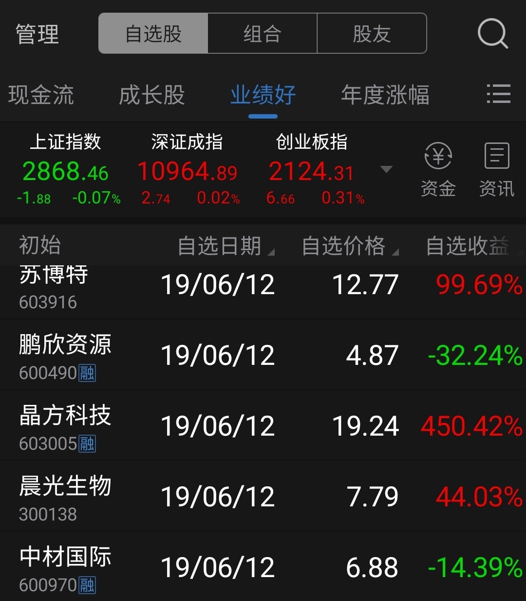 看我错过了什么?1倍.2倍.3倍.4倍.5倍