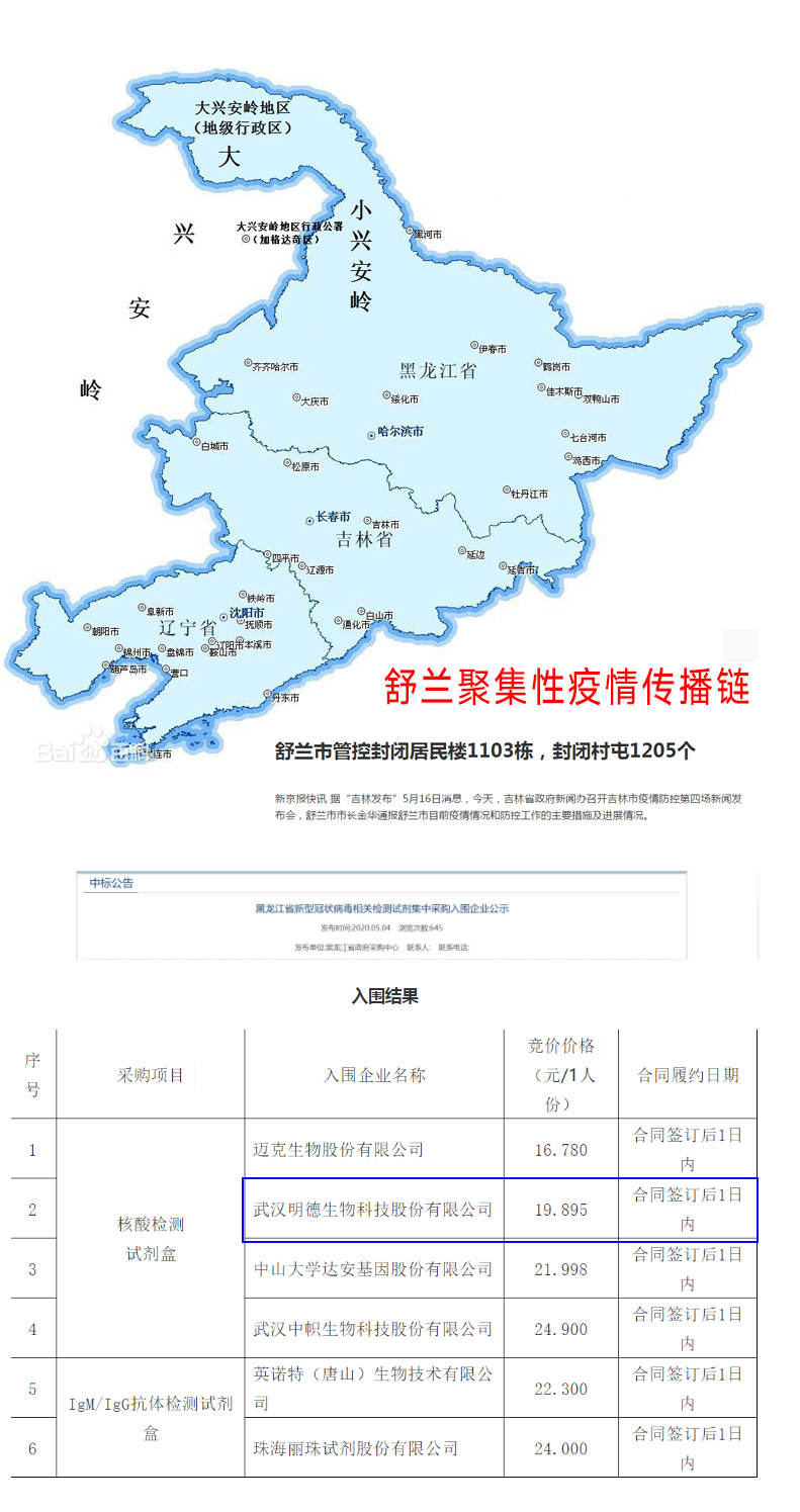 东北三省 (粮食大省, 全民检测刻不容缓) 东北三省靠近俄罗斯,防控