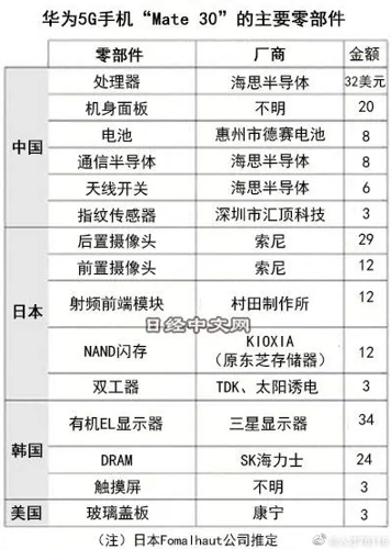 汇顶科技,国产替代先锋,华为5g手机零部件独家供应商