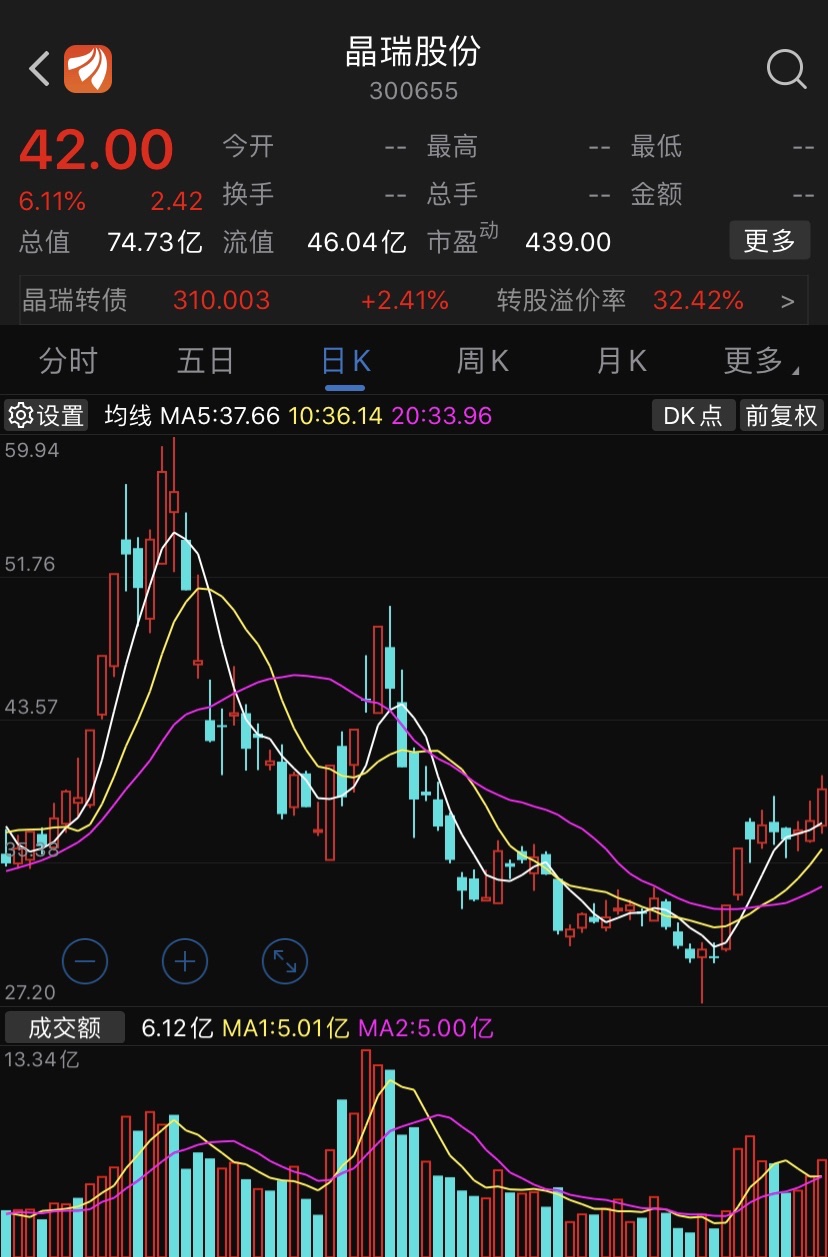 盘前分享个股:晶瑞股份300655:公司i线光刻机已经取得