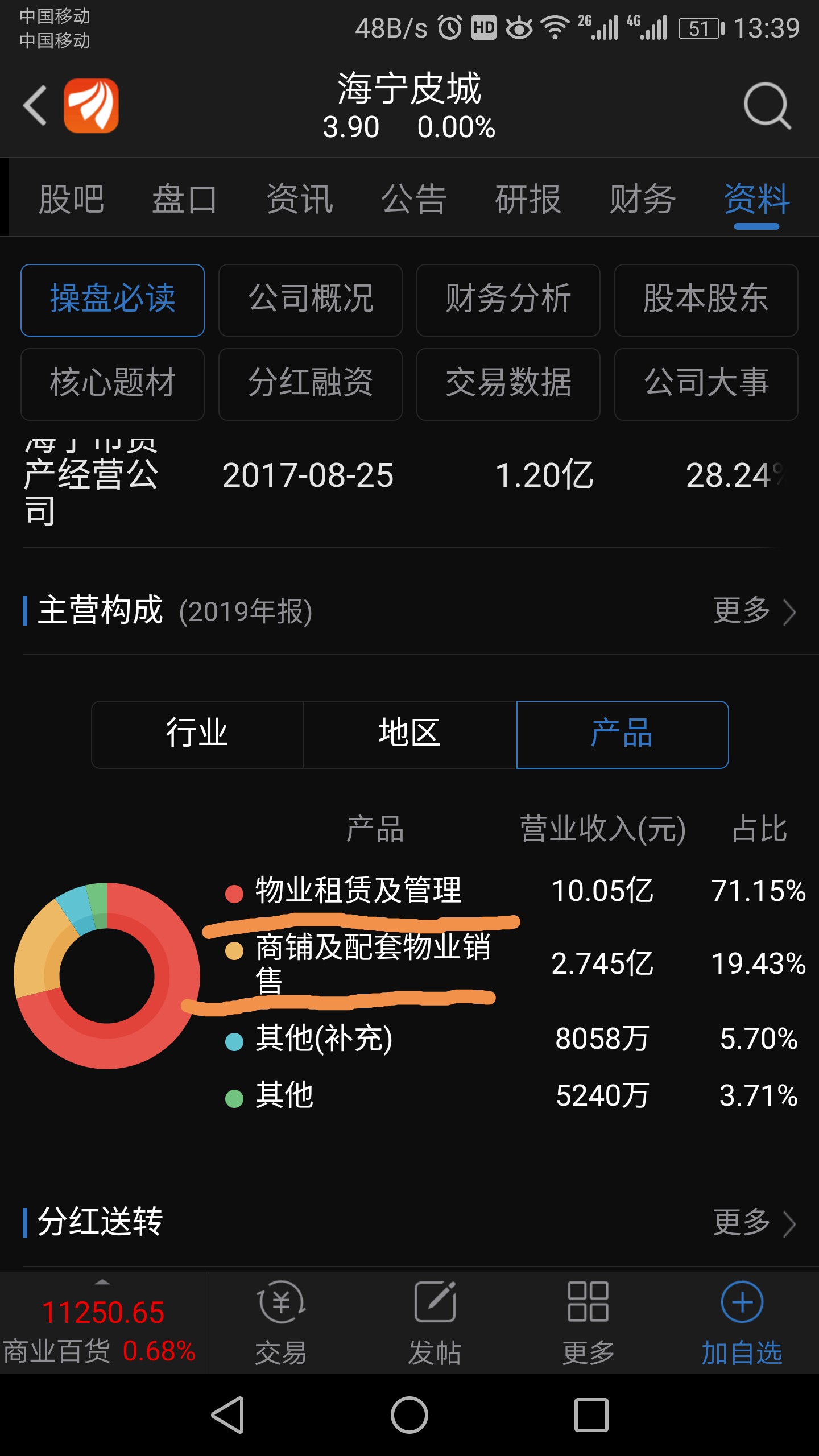 我对股票的认知,做股如做人._海宁皮城(002344)股吧