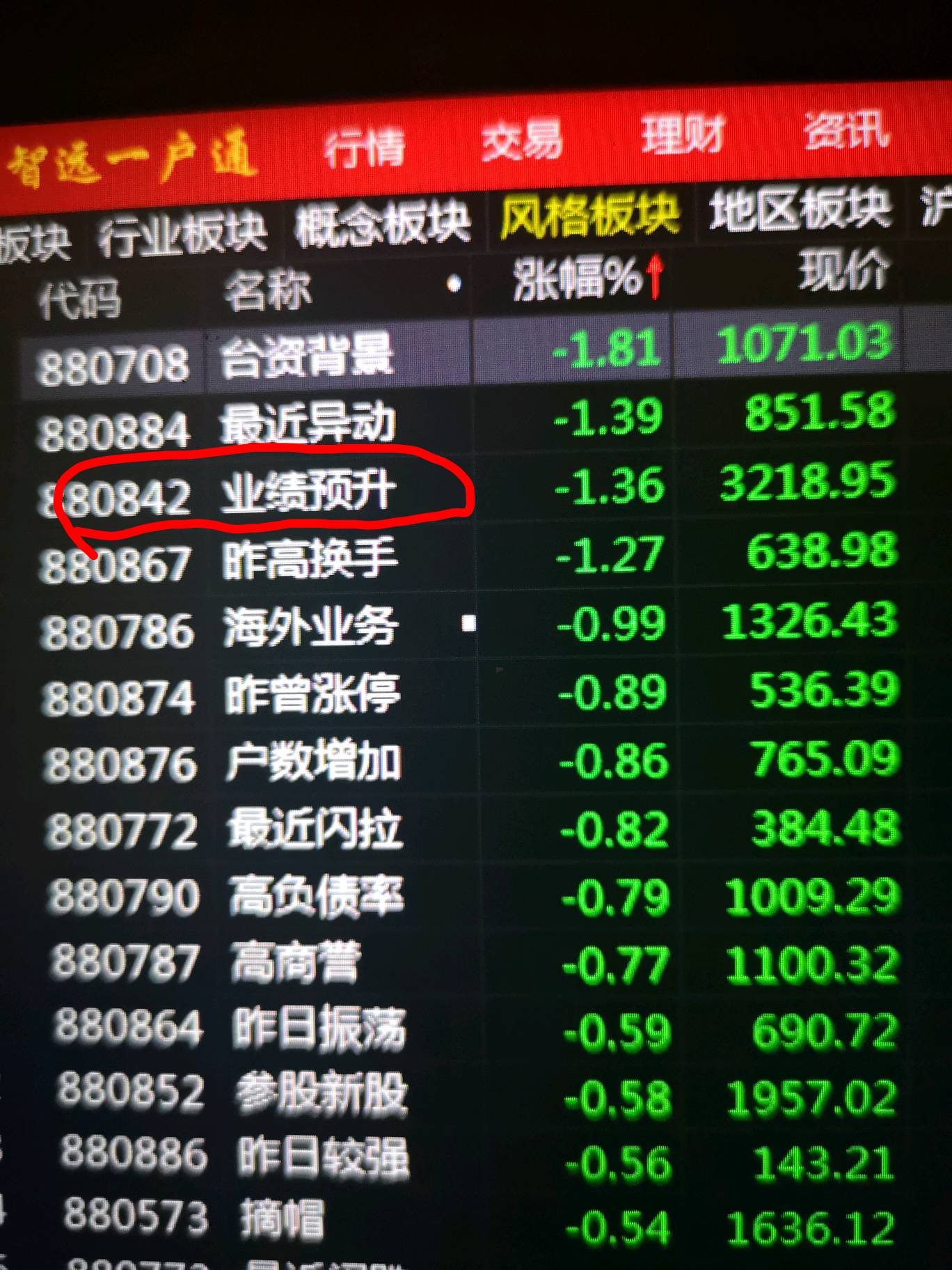 炒业绩,天天拿业绩说事,炒股就亏钱.