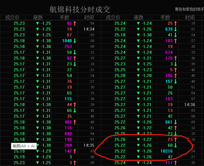 航锦科技(000818)股吧