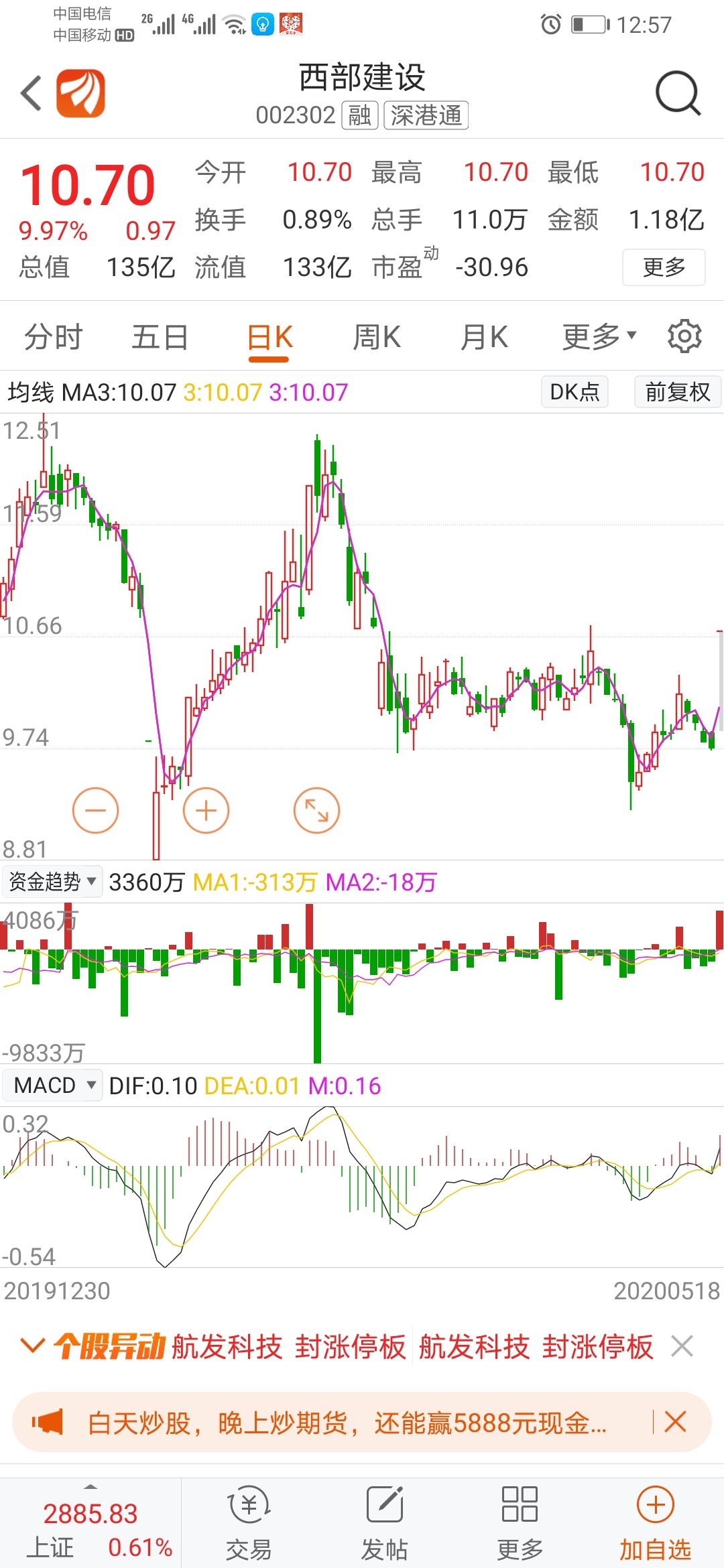 分批买进资产重组涨停板股票盈利加仓西部建设