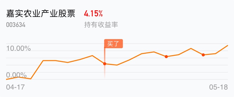 [基金行情走势图]_嘉实农业产业股票(of003634)股吧
