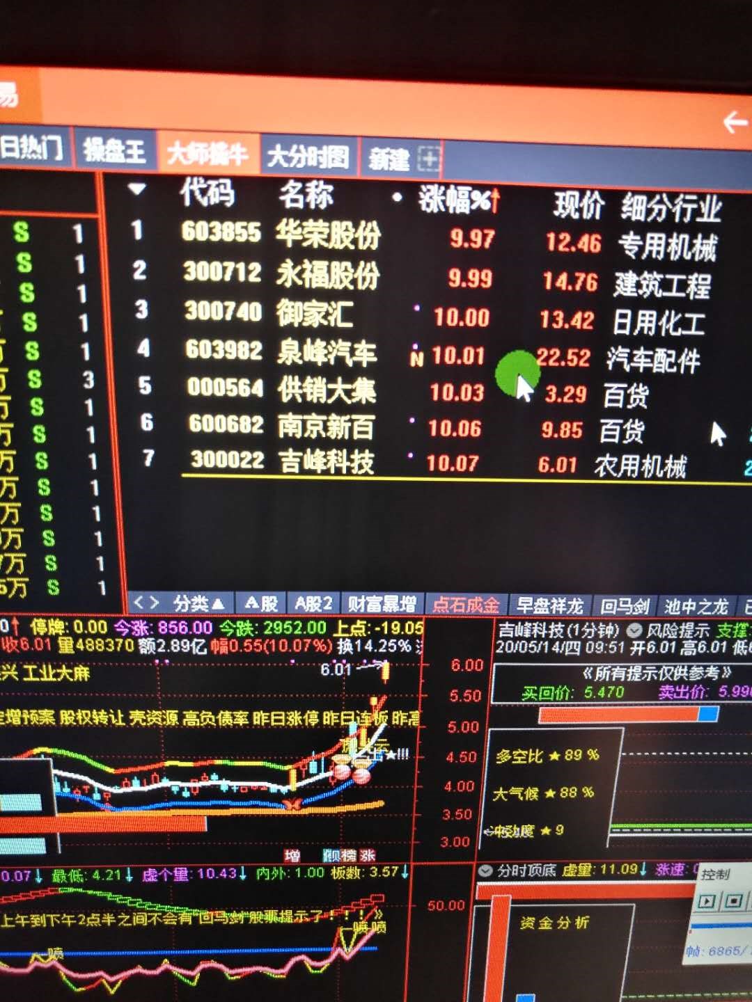 华荣股份今天我已从自选股中请出你了
