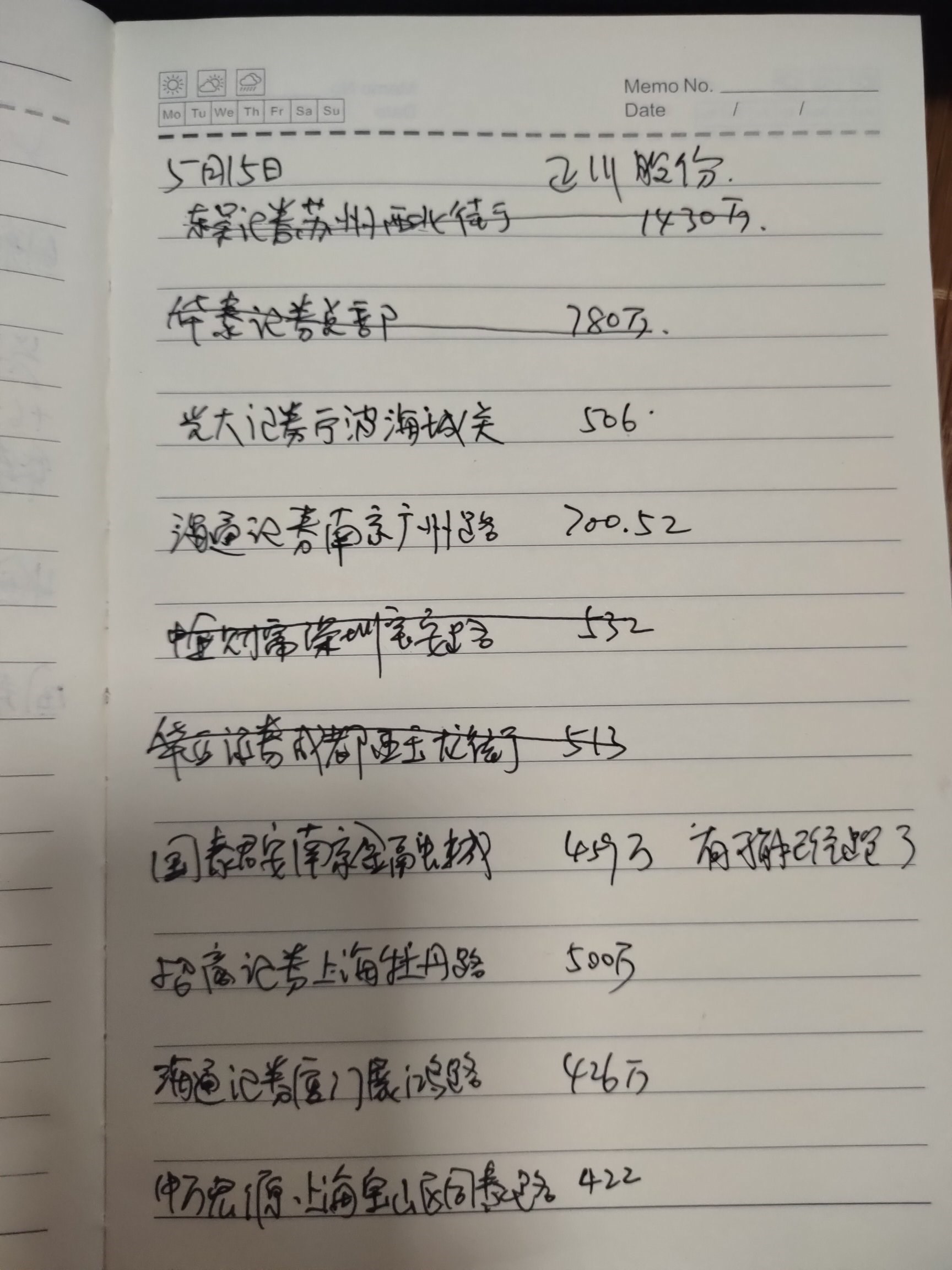 的龙虎板汇总了,剩下的就是这些了,没有统计拉萨天团,原因你们懂的