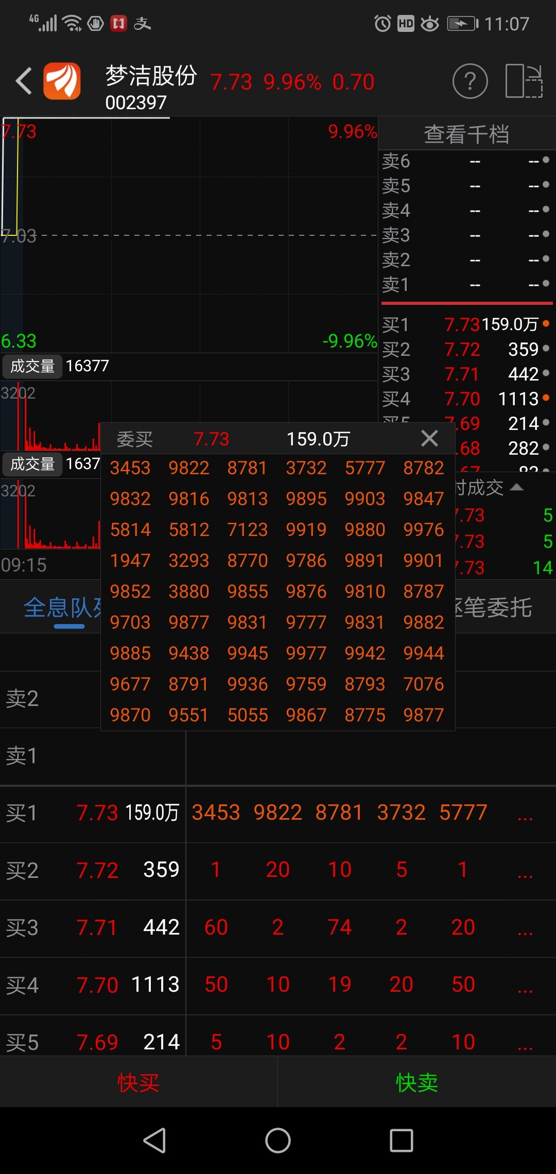 涨停买不到,跌停卖不了