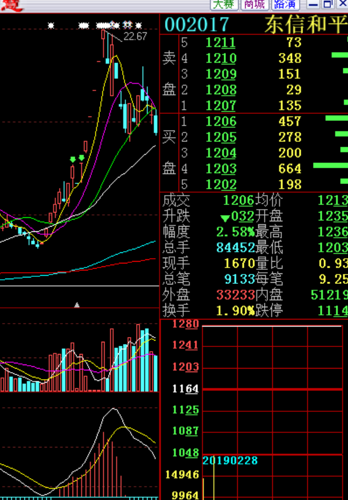 会不会像东信和平那样砸跌停后连续拉升走