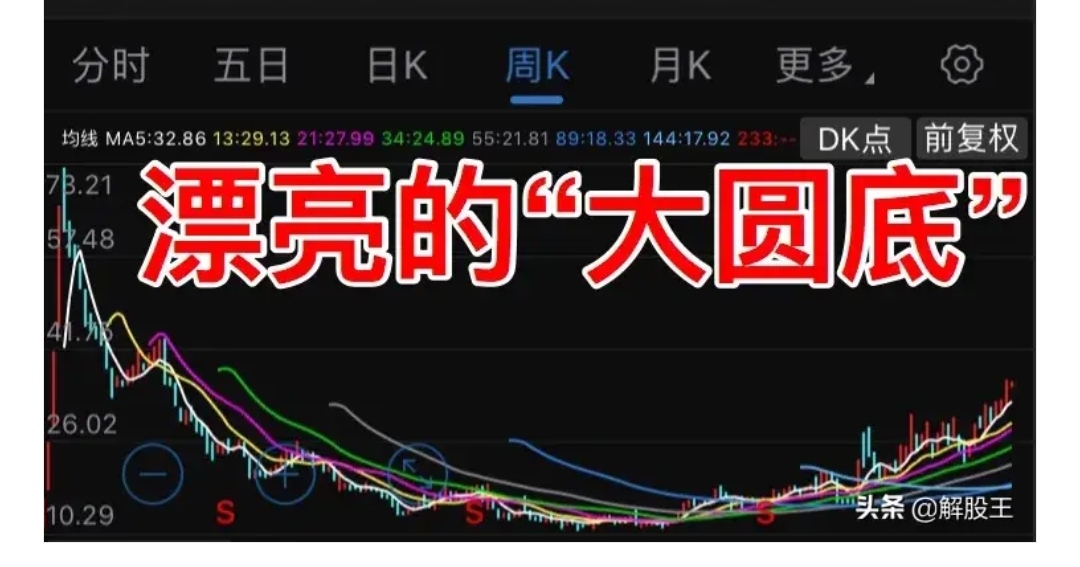 炒股的最高境界,不是空仓等待,而是手中有股心中无股.