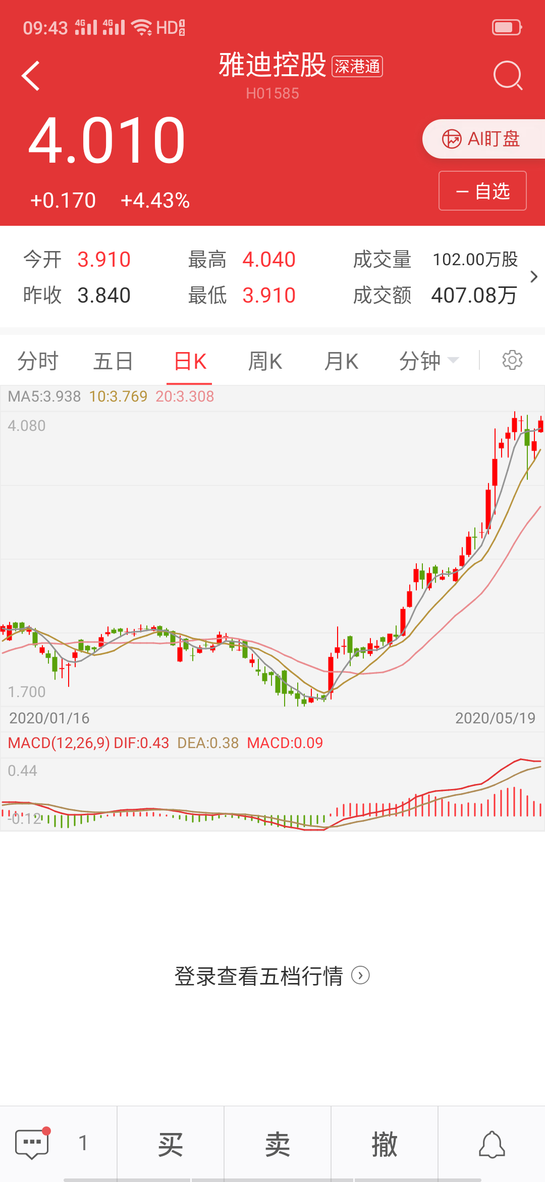 吉恩天天跌,继续[胜利][胜利][胜利],今天压500股票跌停看看[大笑]