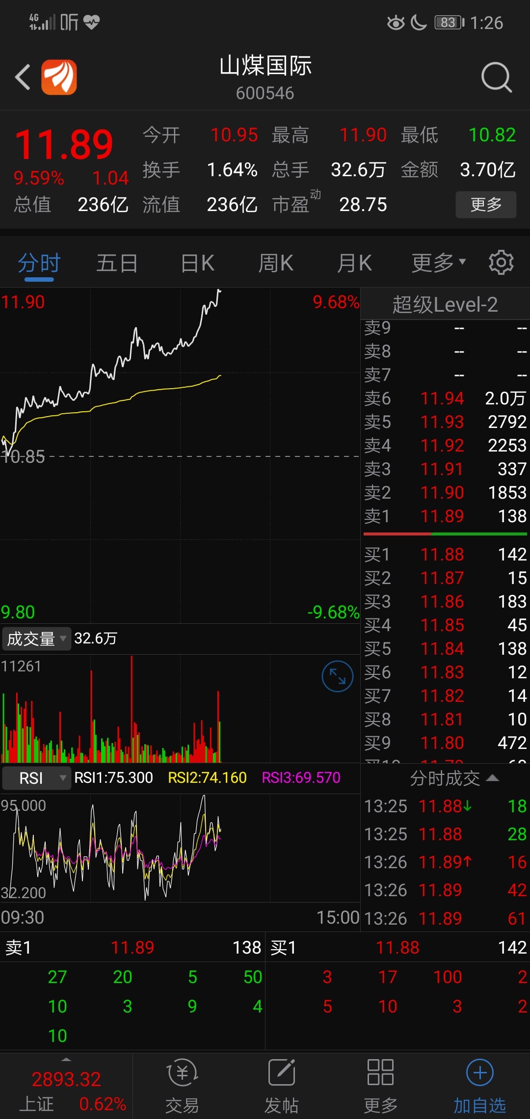 都是煤炭股差距太大_开滦股份(600997)股吧_东方财富