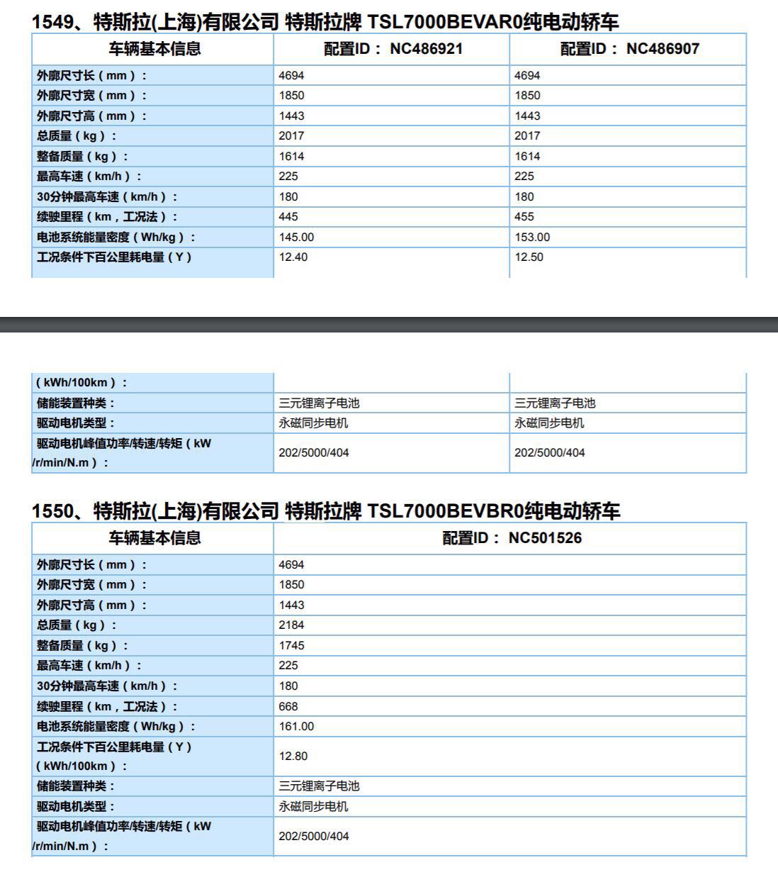 特斯拉标准续航版和长续航版都仍使用三元钴电池