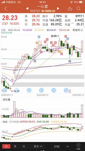 吐血了._一心堂(002727)股吧_东方财富网股吧