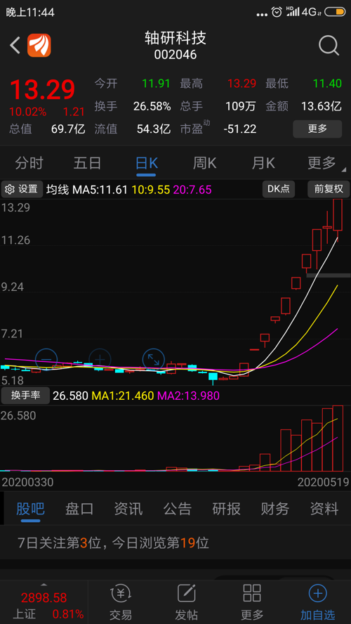 中芯国际的订单只有1万元的股票