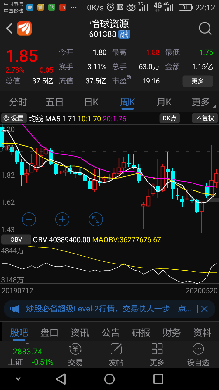 怡球资源周k线形态惊现向上跳空突破大缺口,和当年诚迈科技走势一样