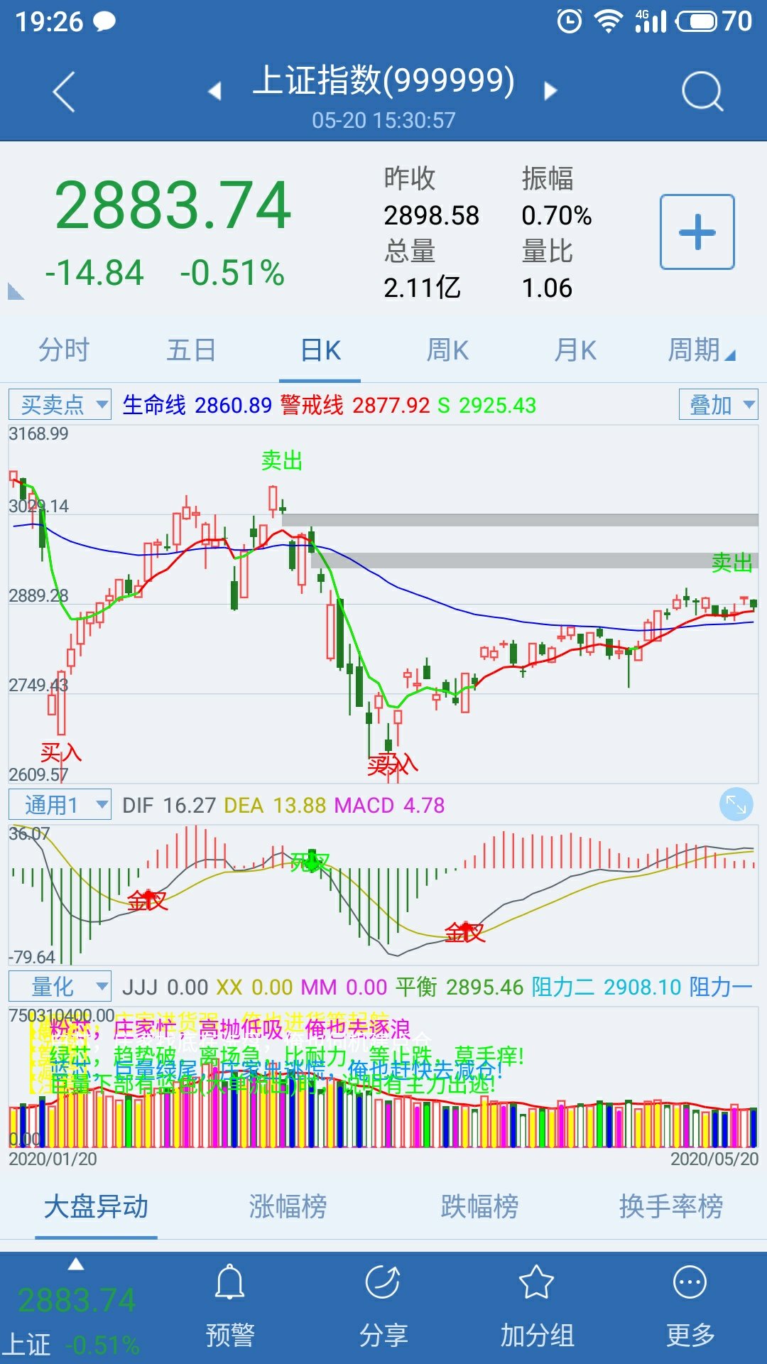 美国股市三大指数集体走高 道指涨幅超过1%