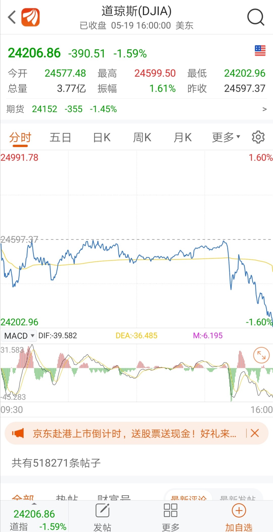 现在很多st股票天天跌停板拉动了整个垃圾股题材股的重心不断下移这种