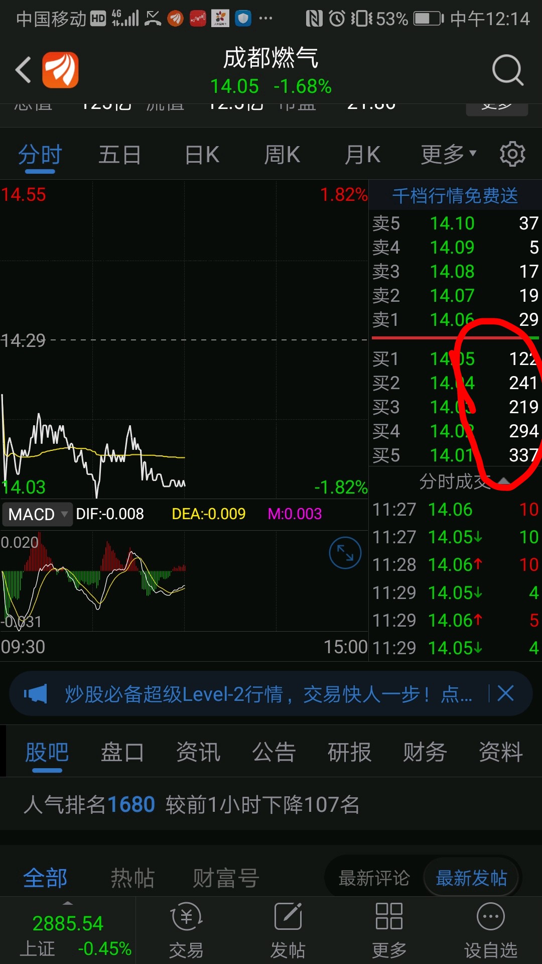 上面小单,下面大单,典型的下跌形式,建议大家快撤,这种挂单教科书上写