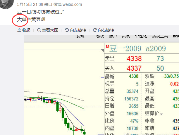 重仓空了一把豆一,一百多个点利润美滋滋