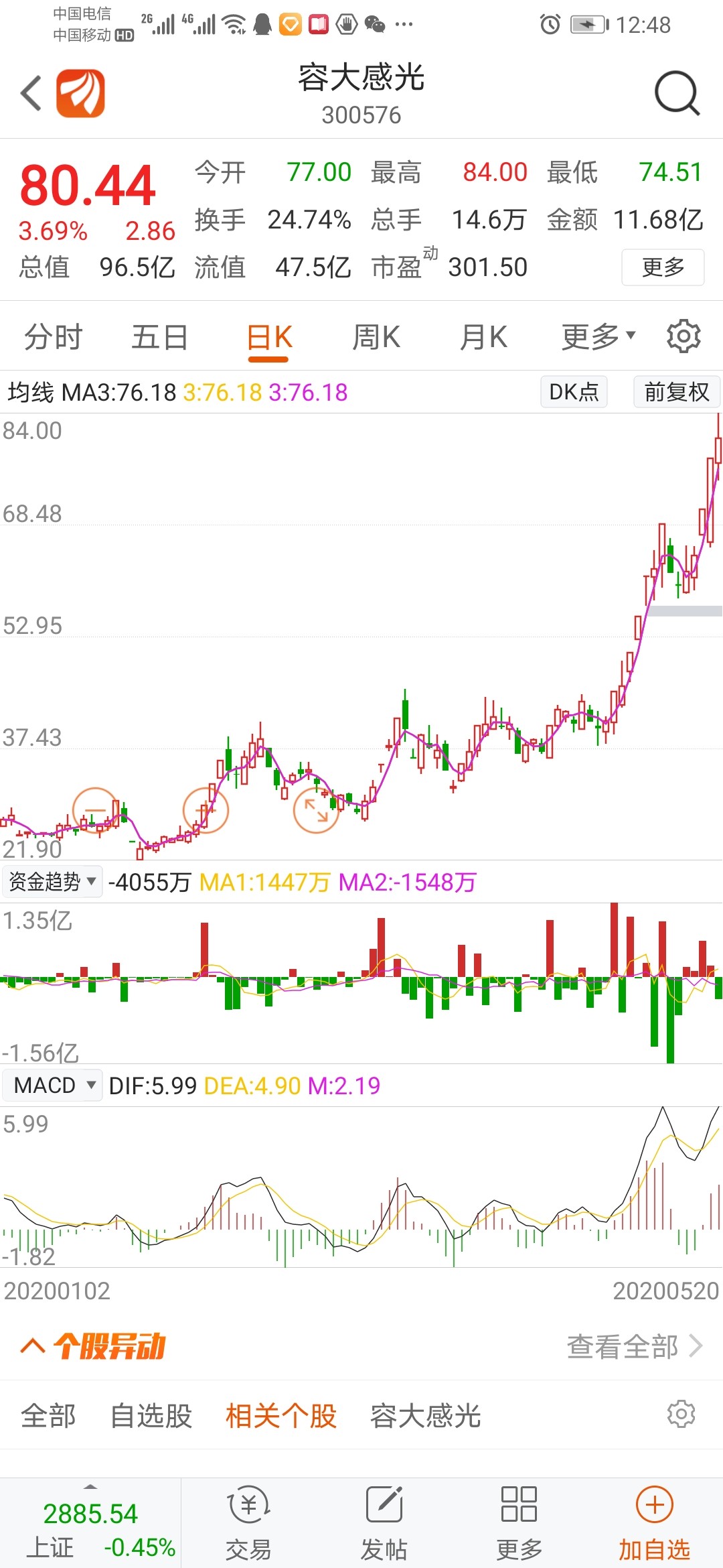 清仓股票,不贪_容大感光(300576)股吧_东方财富网股吧