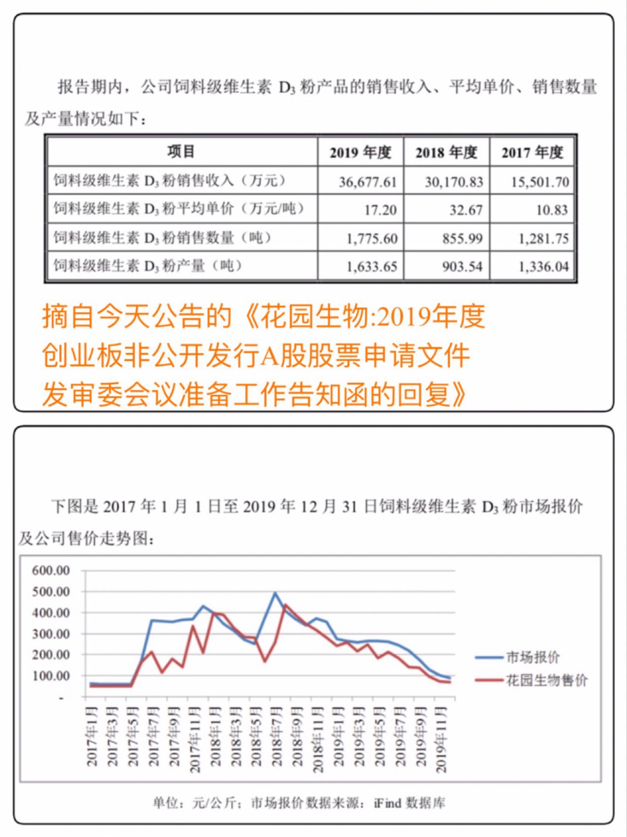 花园生物:2019年度创业板非公开发行a股股票申请文件发审委会议准备