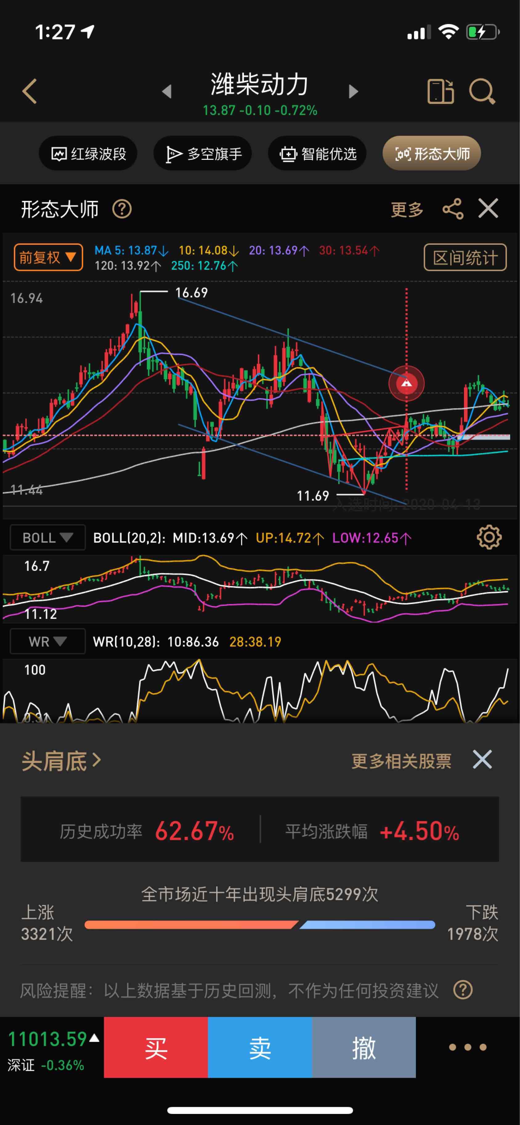 [图片]_潍柴动力(000338)股吧_东方财富网股吧