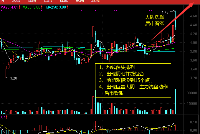 该股走势可参考300765在3月24日的走势; 有人说这是乌云盖顶,后市必