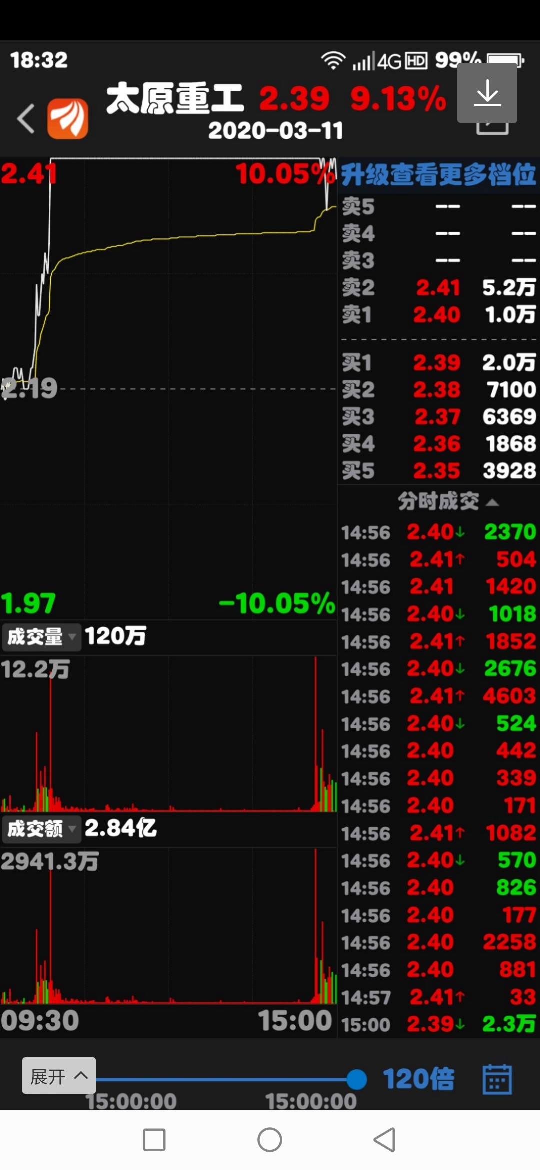 谁有这么多股不显示_太原重工(600169)股吧_东方财富