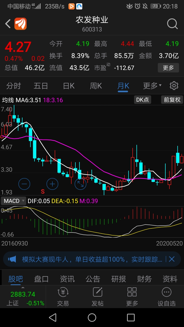 这图形太漂亮了_农发种业(600313)股吧_东方财富网股吧