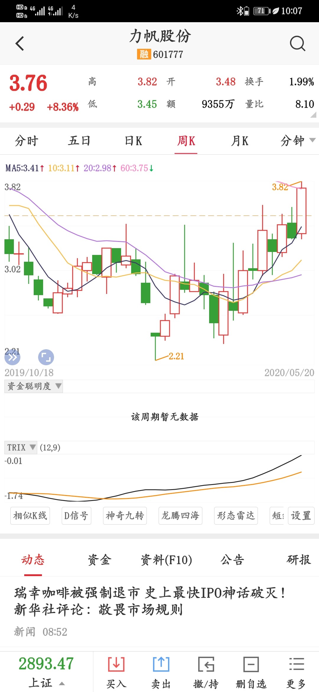 力帆股份(601777)股吧_东方财富网股吧