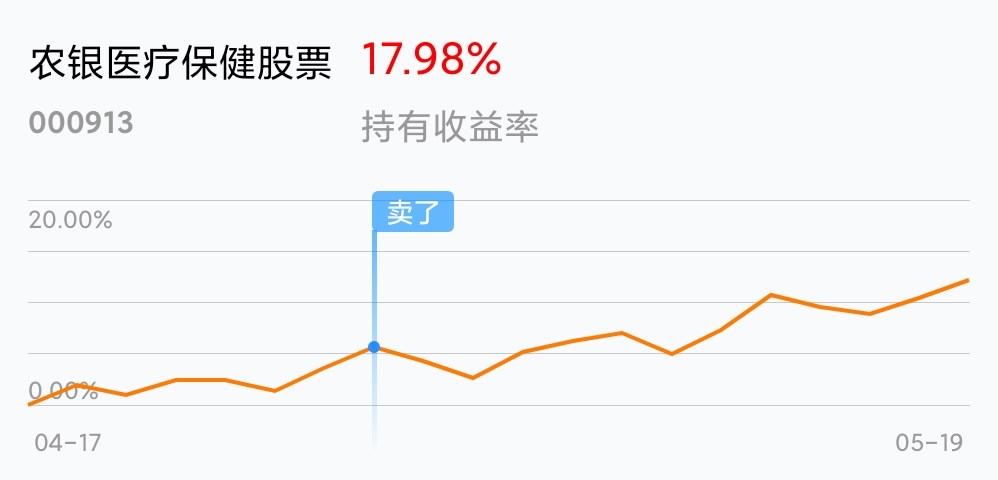 [基金行情走势图]_农银医疗保健股票(of000913)股吧