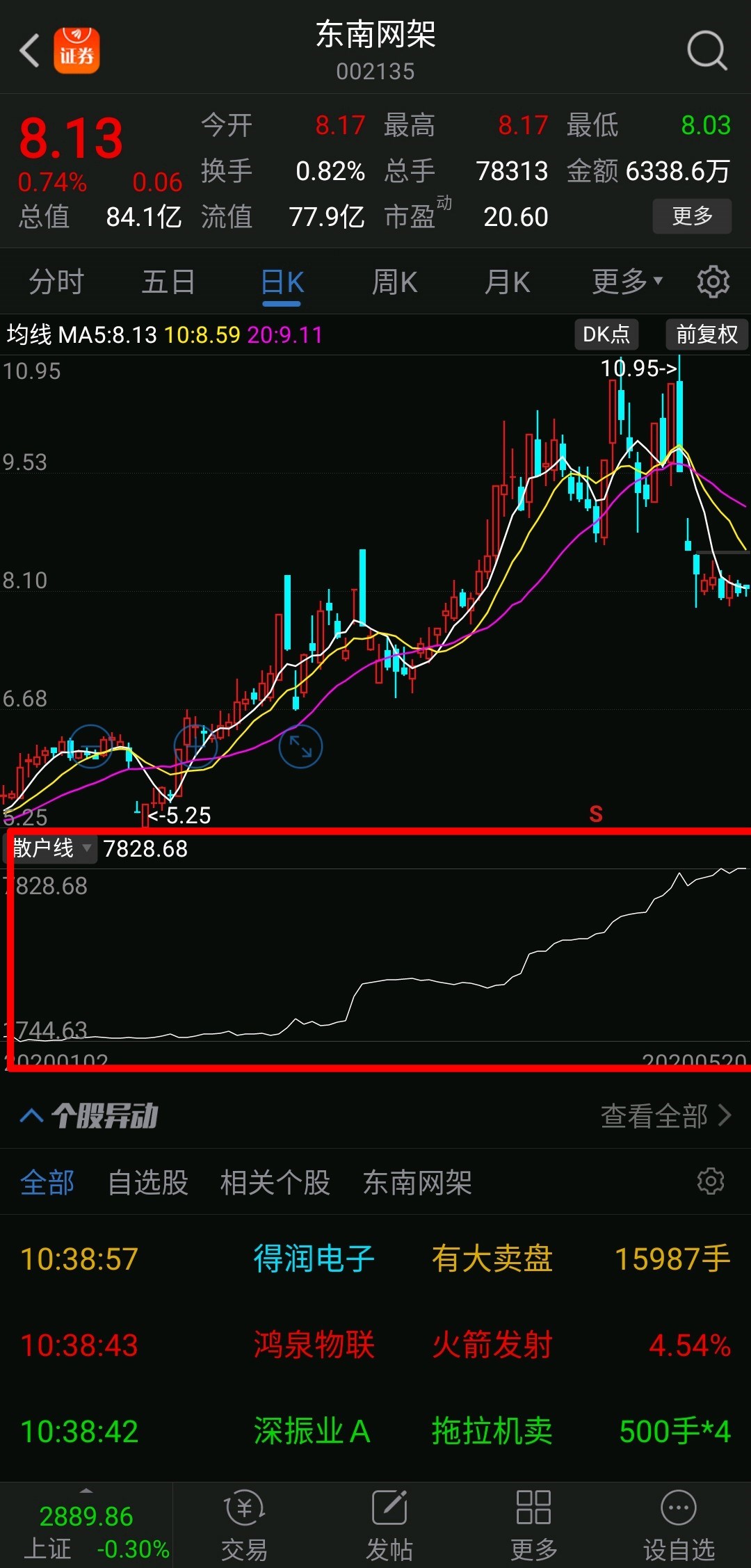哪个移动股票交易软件可以显示金线？