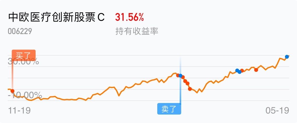 返回中欧医疗创新股票c吧>>
