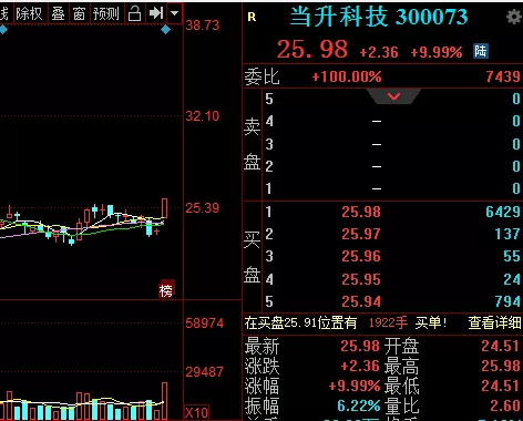 明日个股精选当升科技(300073)基本面:公司主营业务为