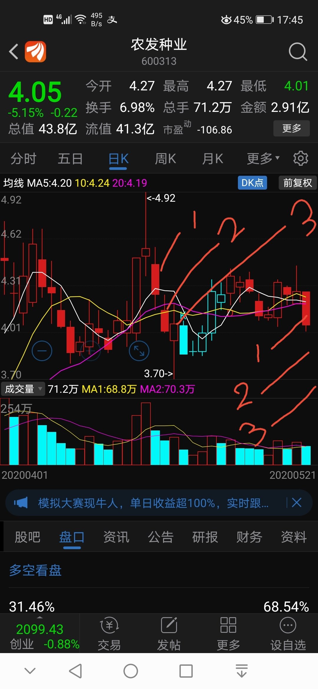 很怕农发又来这一招_农发种业(600313)股吧_东方财富