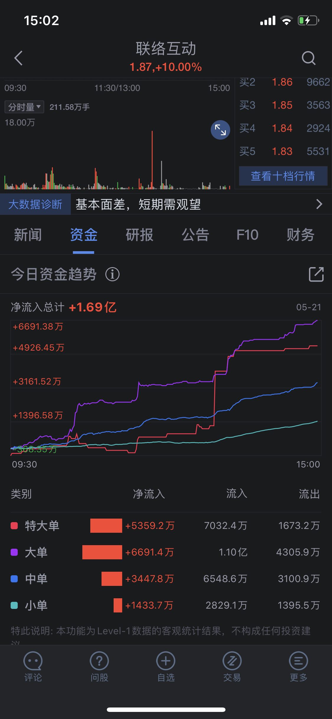 联络互动(002280)股吧_东方财富网