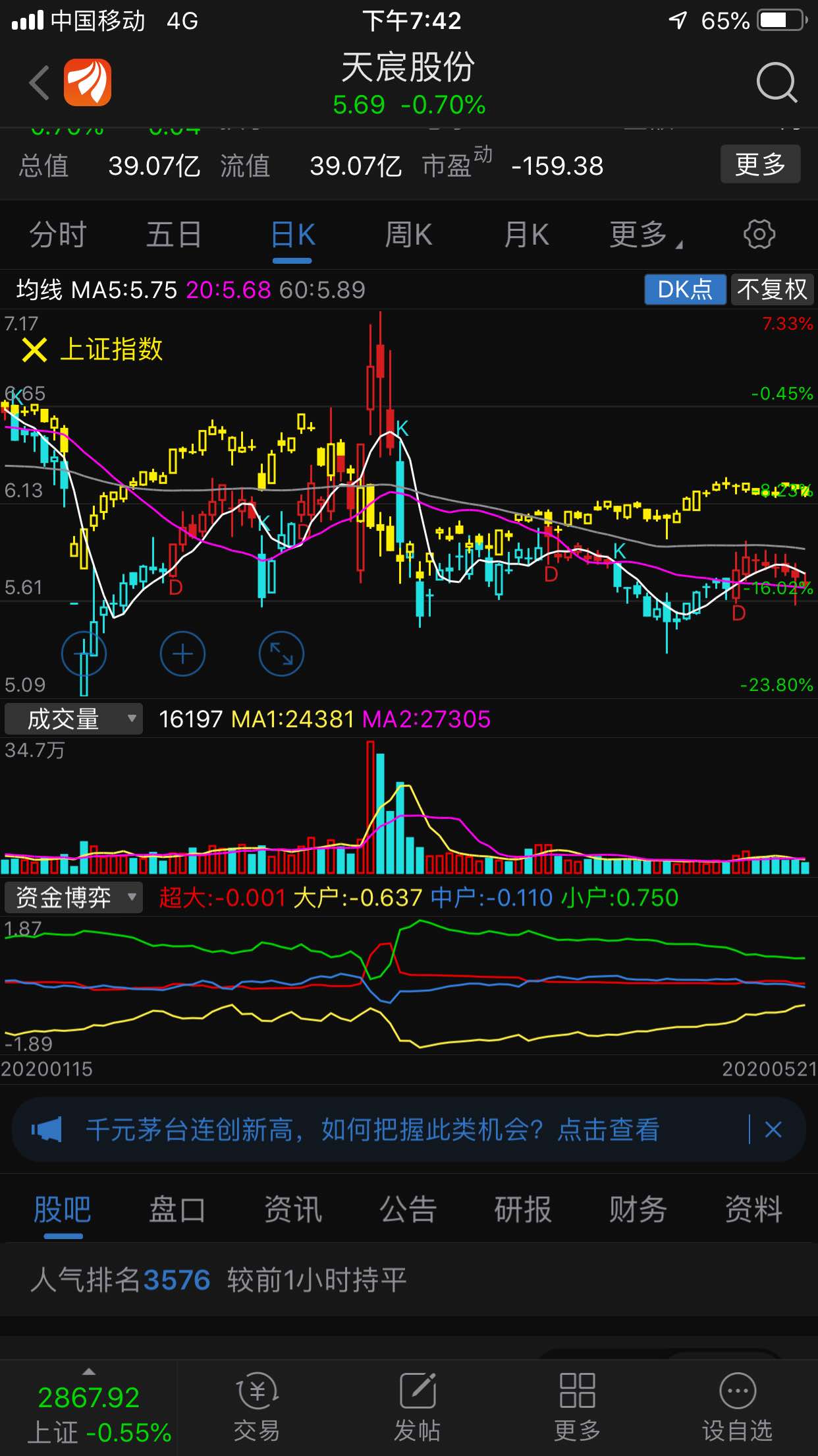 资金博弈指标显示有资金在持续买入,走势很隐蔽啊